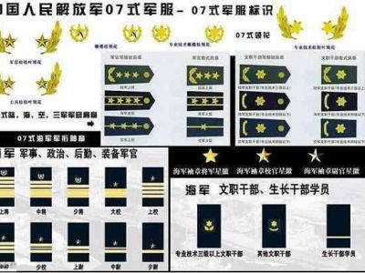 军人的荣誉——军衔与勋章